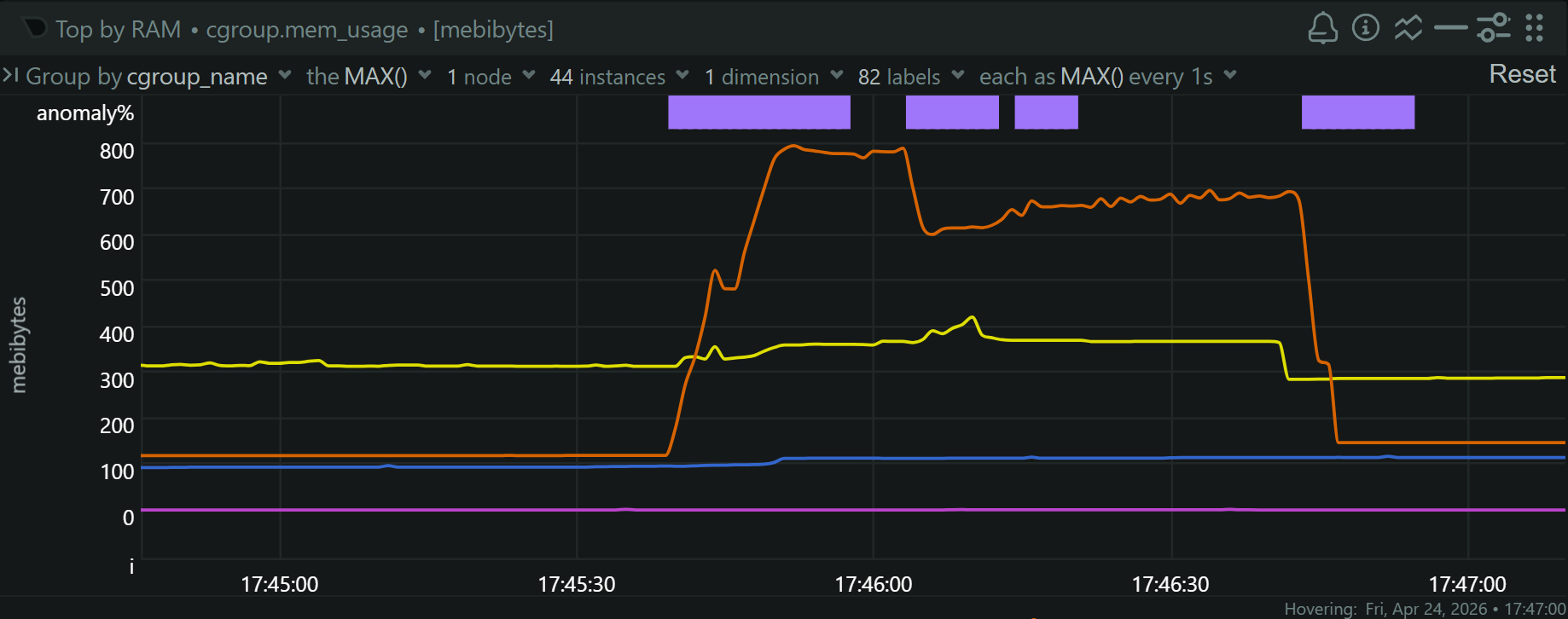 CPU and RAM during a burst of 5 documents